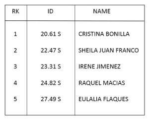 RANKING-CHICAS