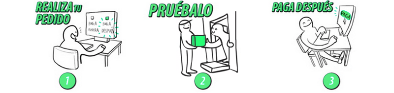 Inercia Go! Compra ahora, paga más tarde