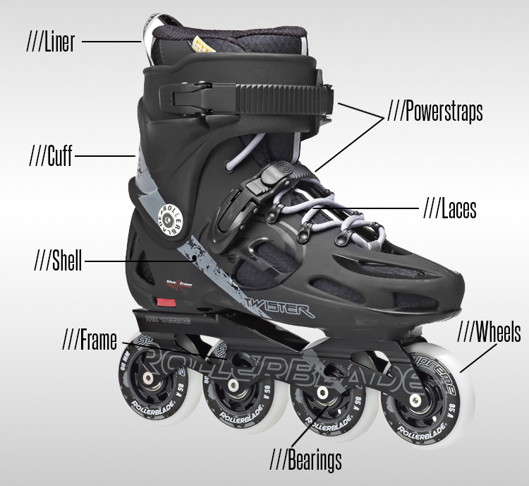 Inline skates parts