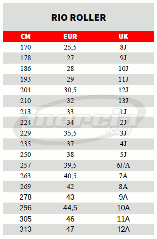 Rio Roller Sizing Chart